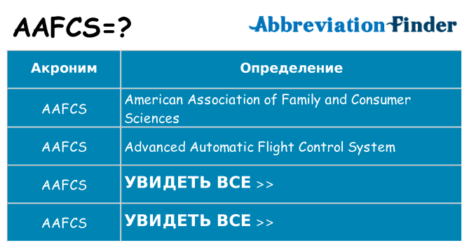Что означает аббревиатура aafcs