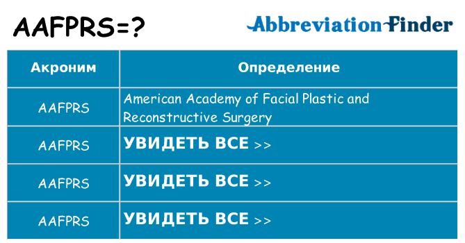 Что означает аббревиатура aafprs