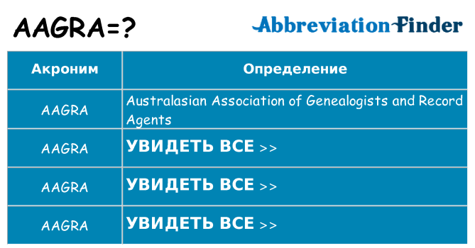 Что означает аббревиатура aagra