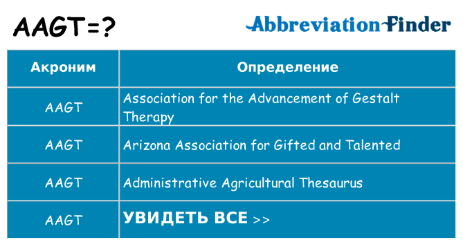 Что означает аббревиатура aagt