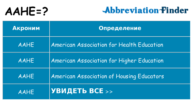 Что означает аббревиатура aahe