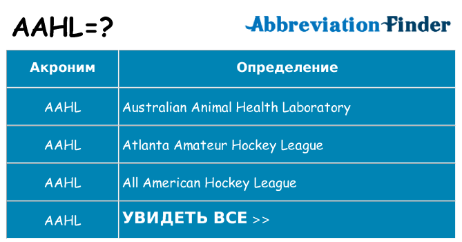 Что означает аббревиатура aahl