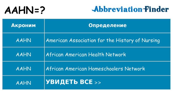 Что означает аббревиатура aahn