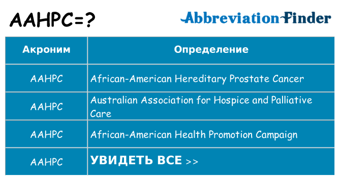 Что означает аббревиатура aahpc