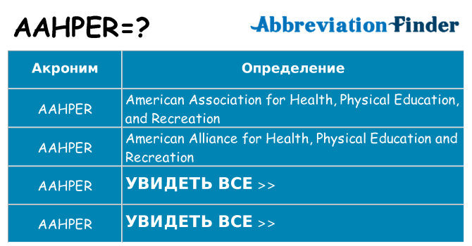 Что означает аббревиатура aahper