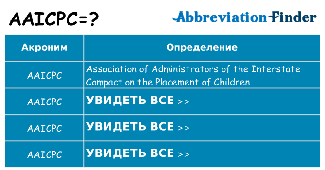 Что означает аббревиатура aaicpc