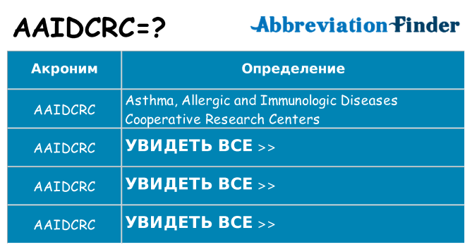 Что означает аббревиатура aaidcrc