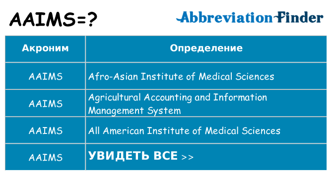 Что означает аббревиатура aaims