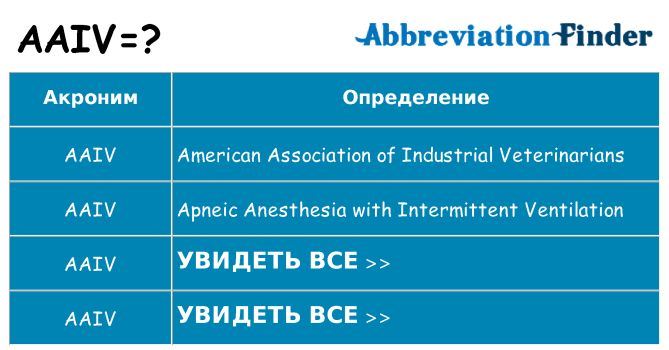 Что означает аббревиатура aaiv