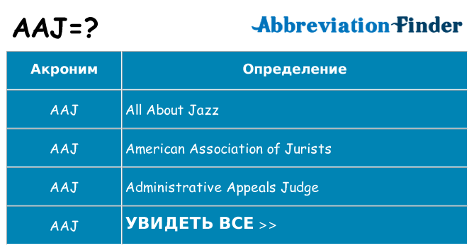 Что означает аббревиатура aaj