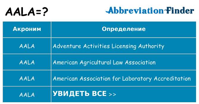 Что означает аббревиатура aala