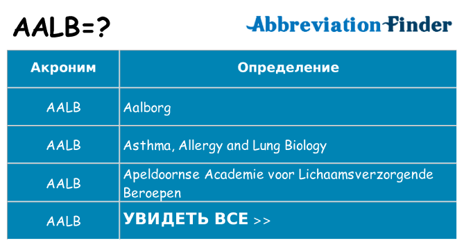 Что означает аббревиатура aalb