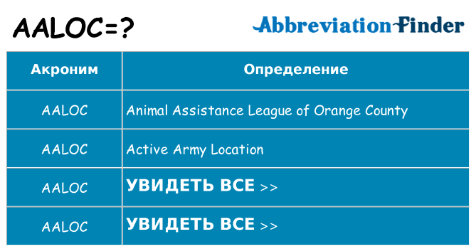 Что означает аббревиатура aaloc
