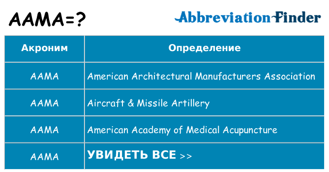 Что означает аббревиатура aama