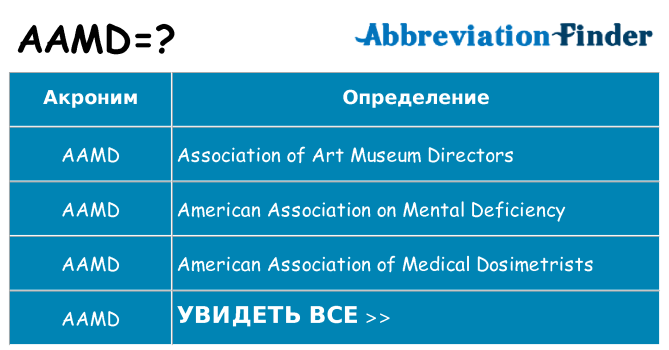 Что означает аббревиатура aamd