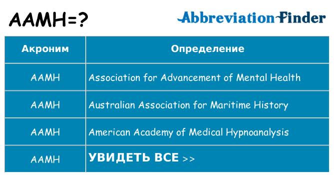 Что означает аббревиатура aamh
