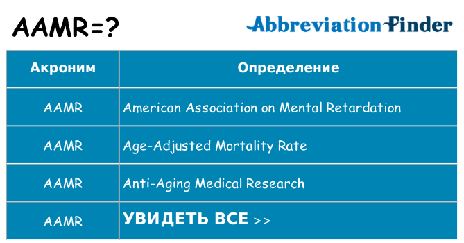 Что означает аббревиатура aamr