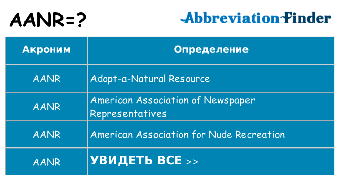 Что означает аббревиатура aanr