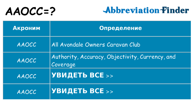 Что означает аббревиатура aaocc