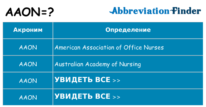 Что означает аббревиатура aaon