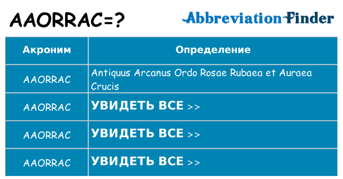 Что означает аббревиатура aaorrac