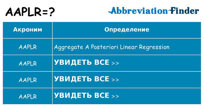 Что означает аббревиатура aaplr