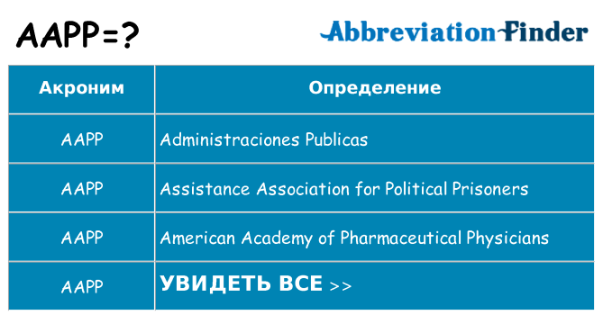 Что означает аббревиатура aapp