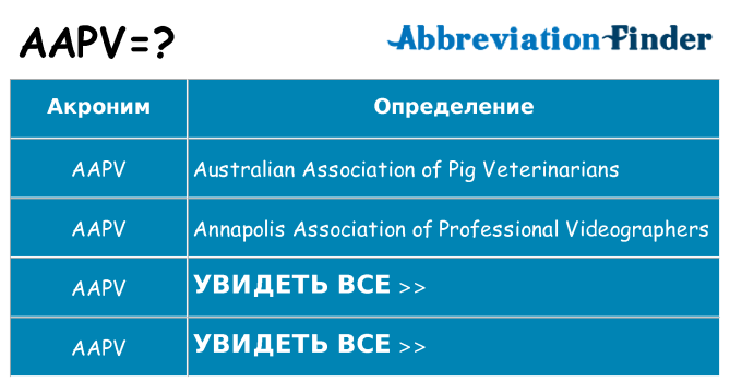 Что означает аббревиатура aapv