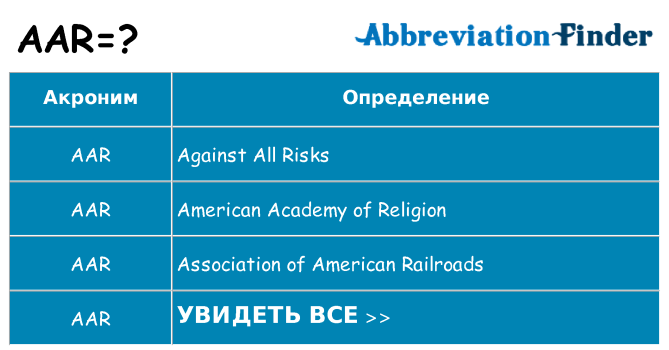Что означает аббревиатура aar