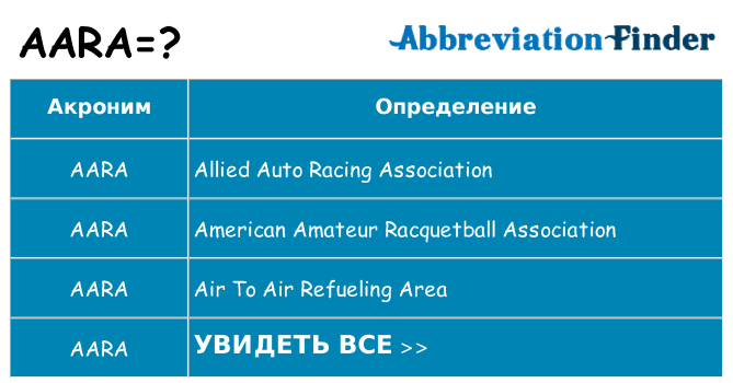 Что означает аббревиатура aara