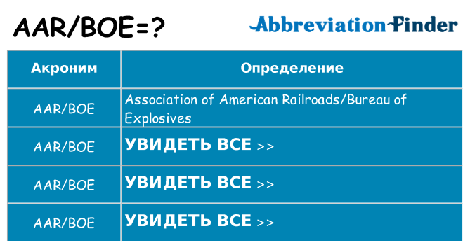 Что означает аббревиатура aarboe
