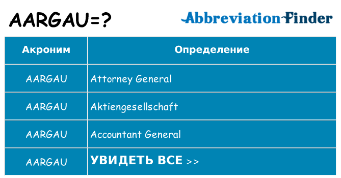 Что означает аббревиатура aargau