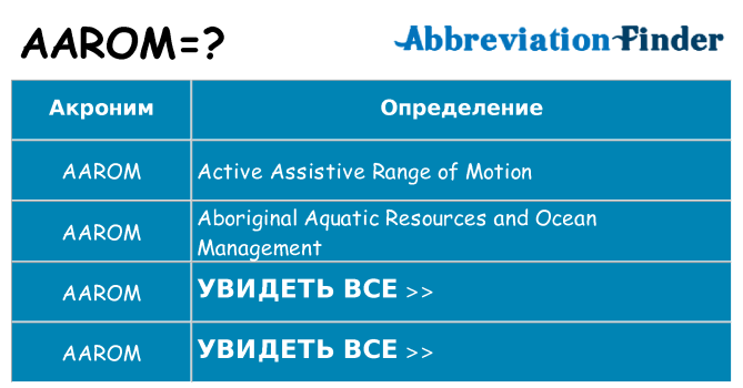 Что означает аббревиатура aarom