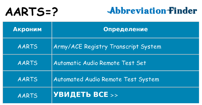 Что означает аббревиатура aarts