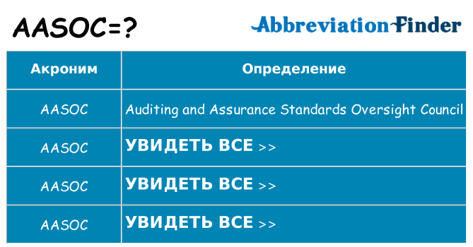 Что означает аббревиатура aasoc