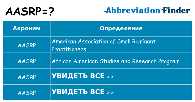 Что означает аббревиатура aasrp