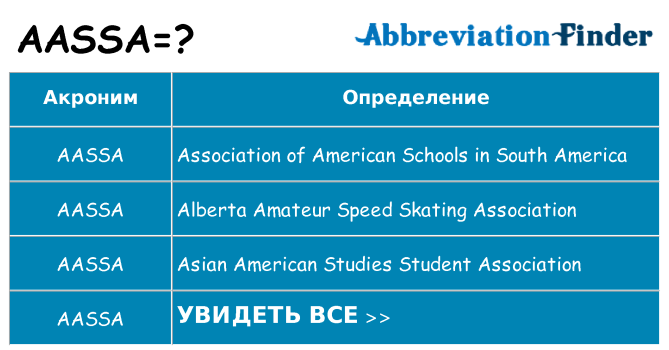 Что означает аббревиатура aassa