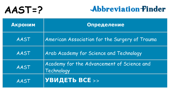 Что означает аббревиатура aast