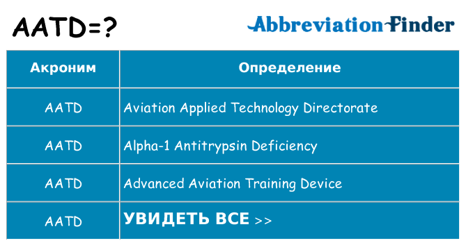 Что означает аббревиатура aatd