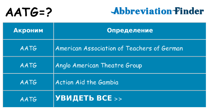 Что означает аббревиатура aatg