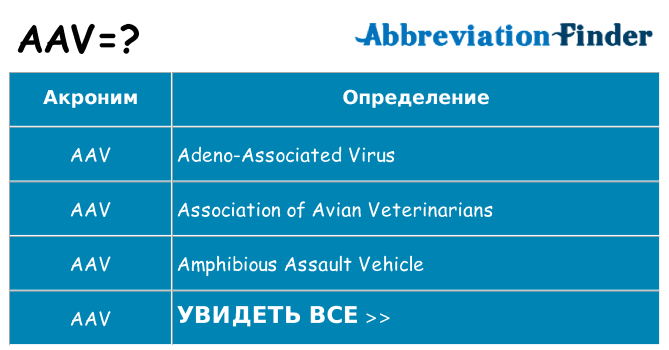 Что означает аббревиатура aav