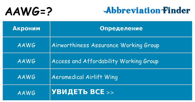 Что означает аббревиатура aawg