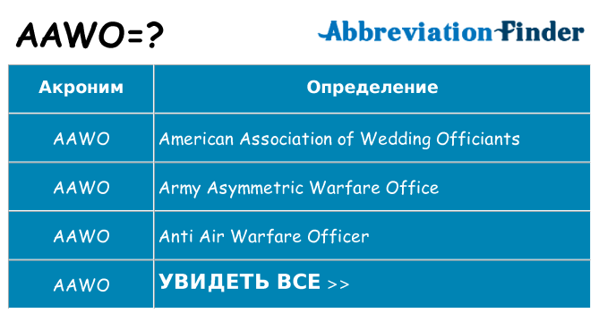 Что означает аббревиатура aawo