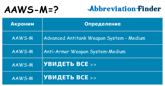 Что означает аббревиатура aaws-m