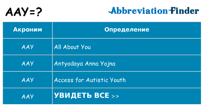 Что означает аббревиатура aay