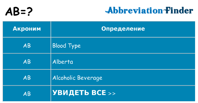 Что означает аббревиатура ab
