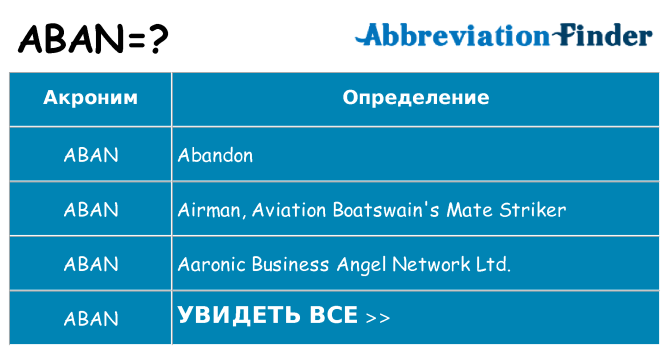 Что означает аббревиатура aban