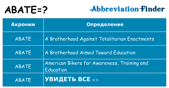 Что означает аббревиатура abate