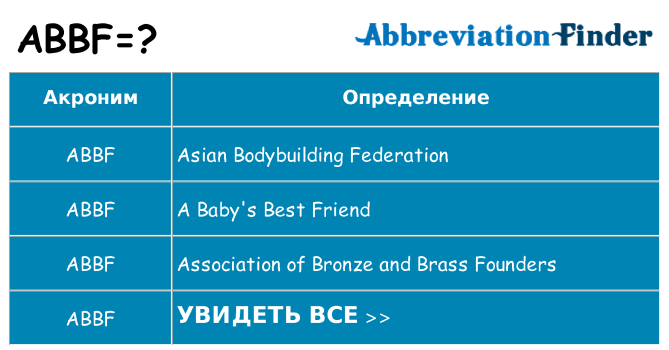Что означает аббревиатура abbf