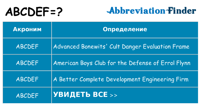 Что означает аббревиатура abcdef